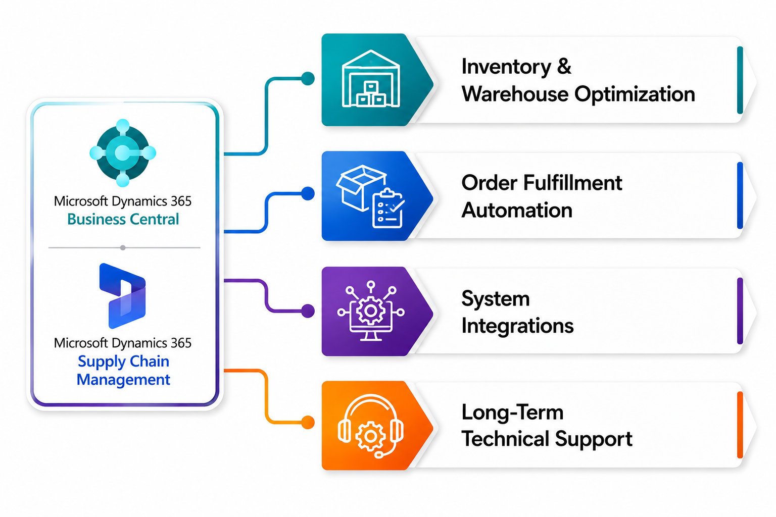 Distribution ERP warehouse and fulfillment illustration