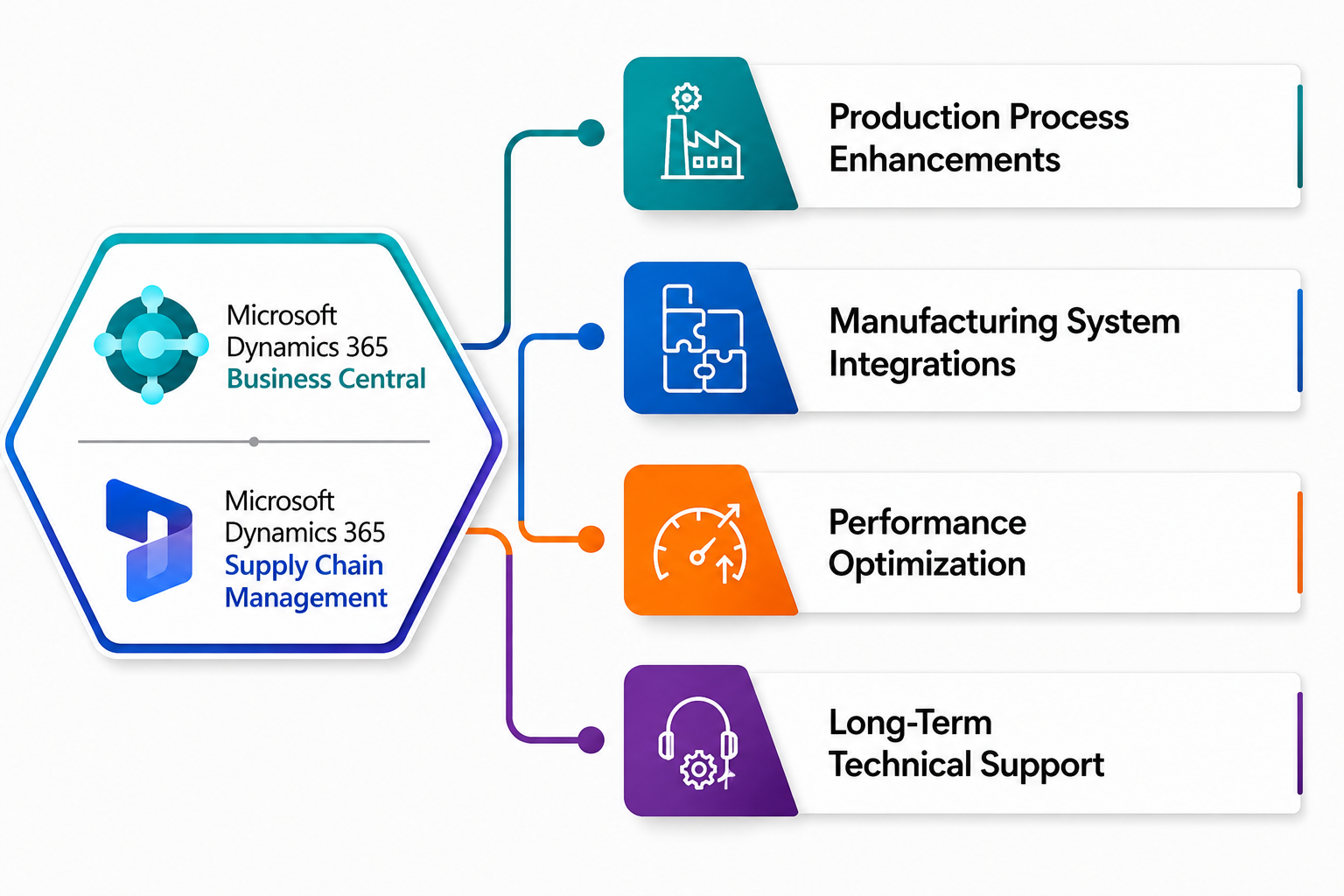Manufacturing ERP operations illustration