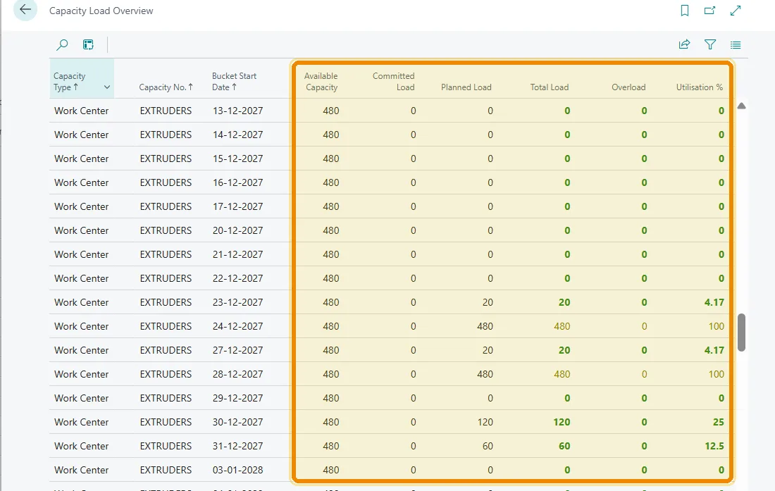 Capacity Planning in D365 Business Central — Capacity Load Overview