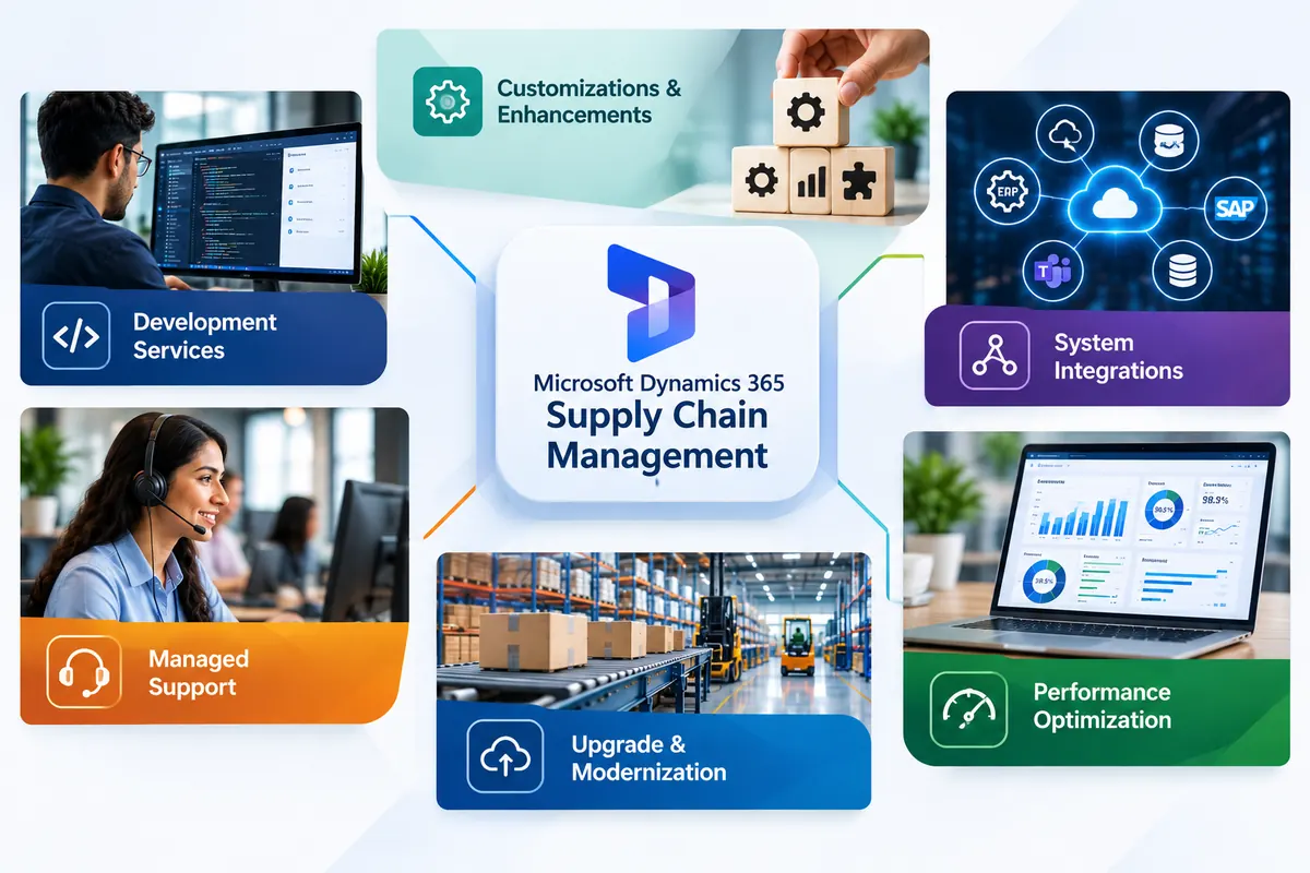 Dynamics 365 Supply Chain Management solution illustration